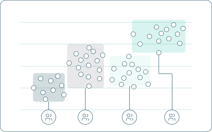 Clustering & Segmentation