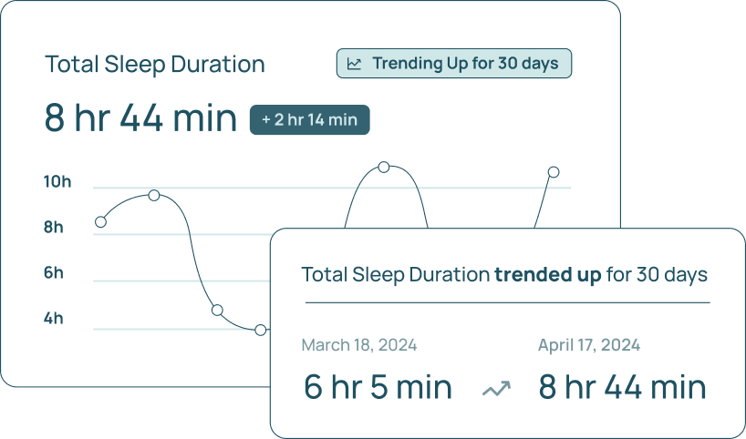 Real-Time Trend Detection